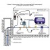 Устройство защиты скважинного насоса с плавным пуском EXTRA Акваконтроль УЗН-2,5С